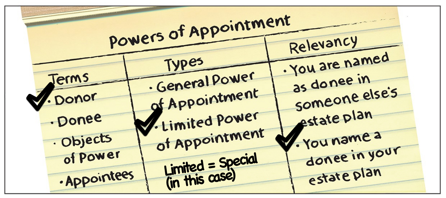 Special Power of Appointment