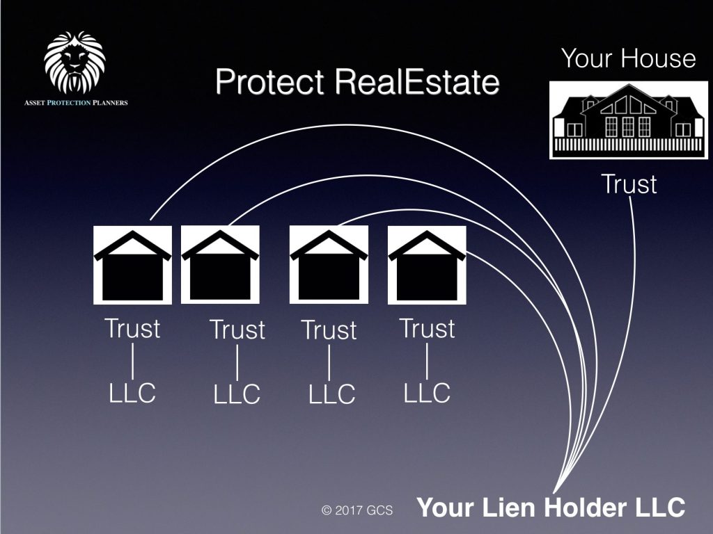 protect real estate